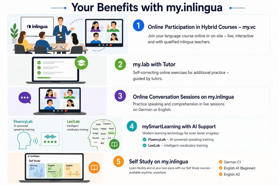 Overview_my_inlingua